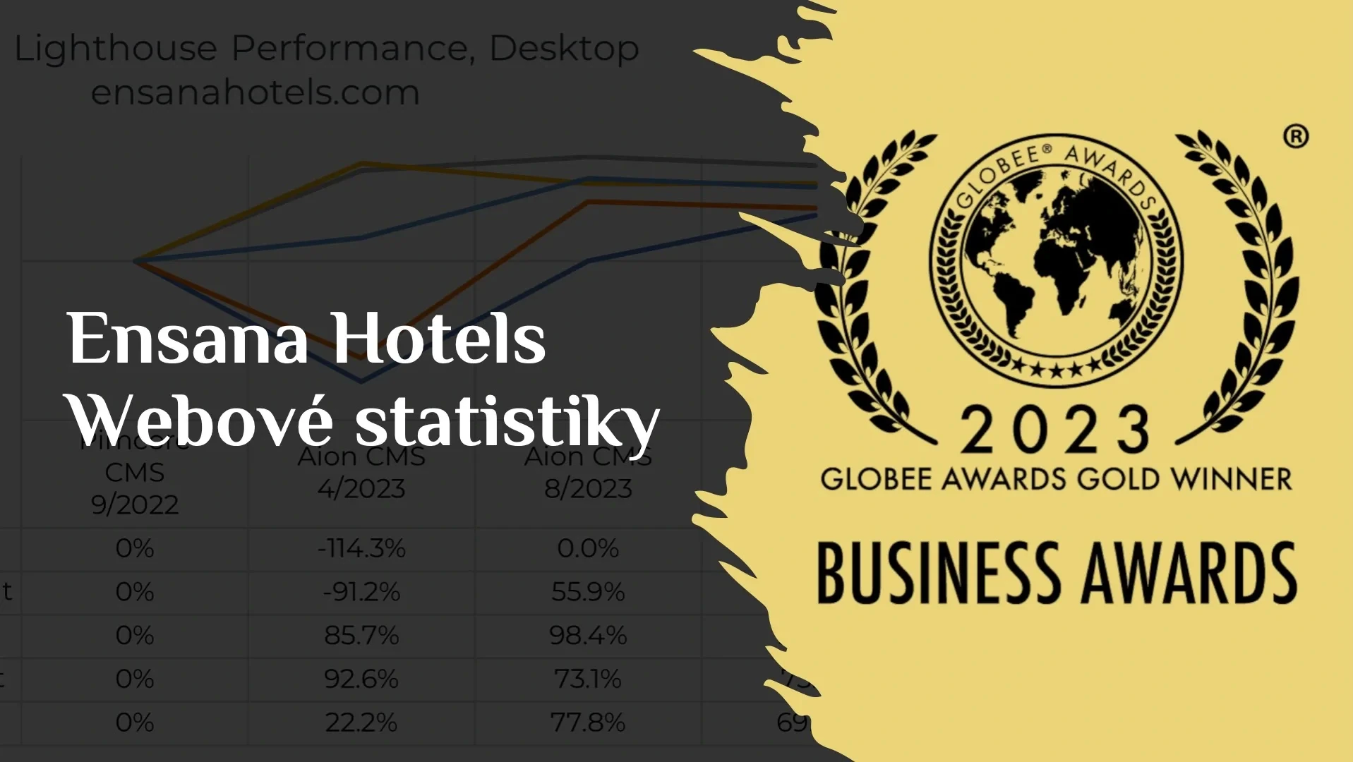 Náhledový obrázek pro novinku s textem "Ensana Hotels Webové statistiky"
